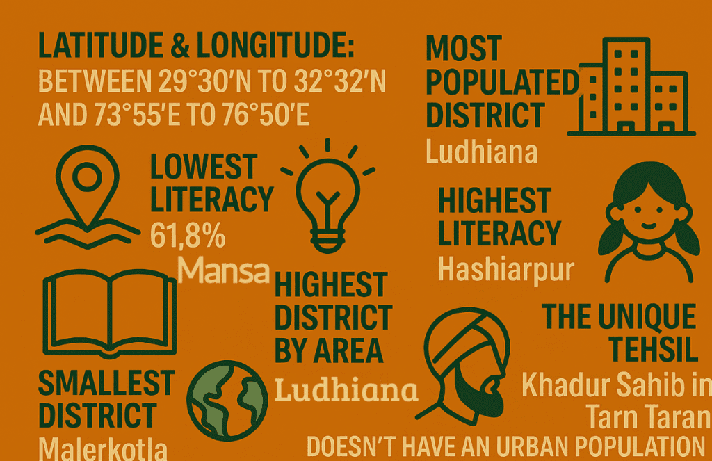 Geographical Quirks of Punjab