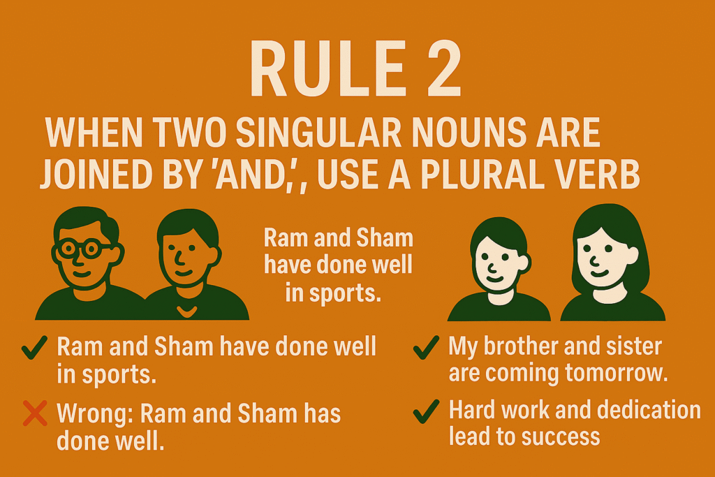 When Two Singular Nouns are Joined by ‘And,’ Use a Plural Verb