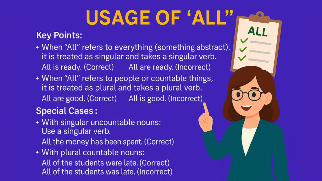 Usage of All