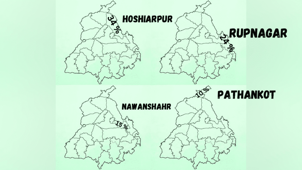 forest area of Punjab