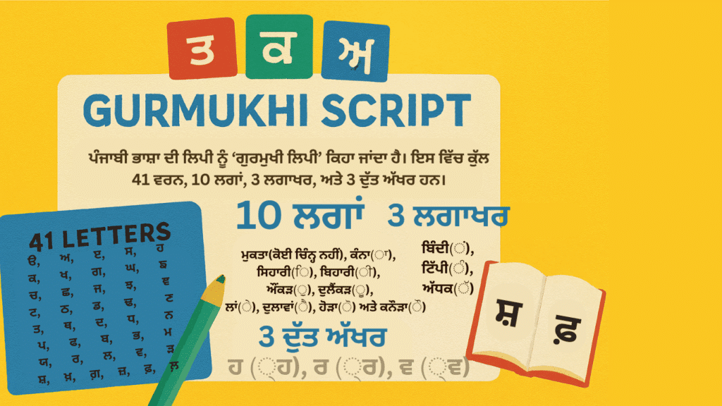 ਗੁਰਮੁਖੀ ਲਿਪੀ Gurumukhi Script