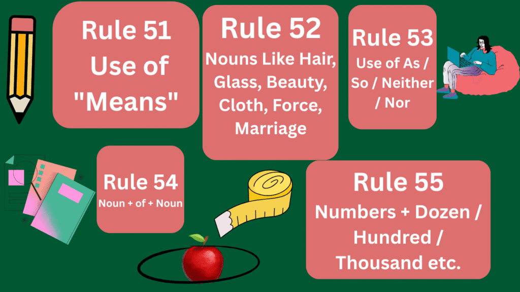 Graammar Rules