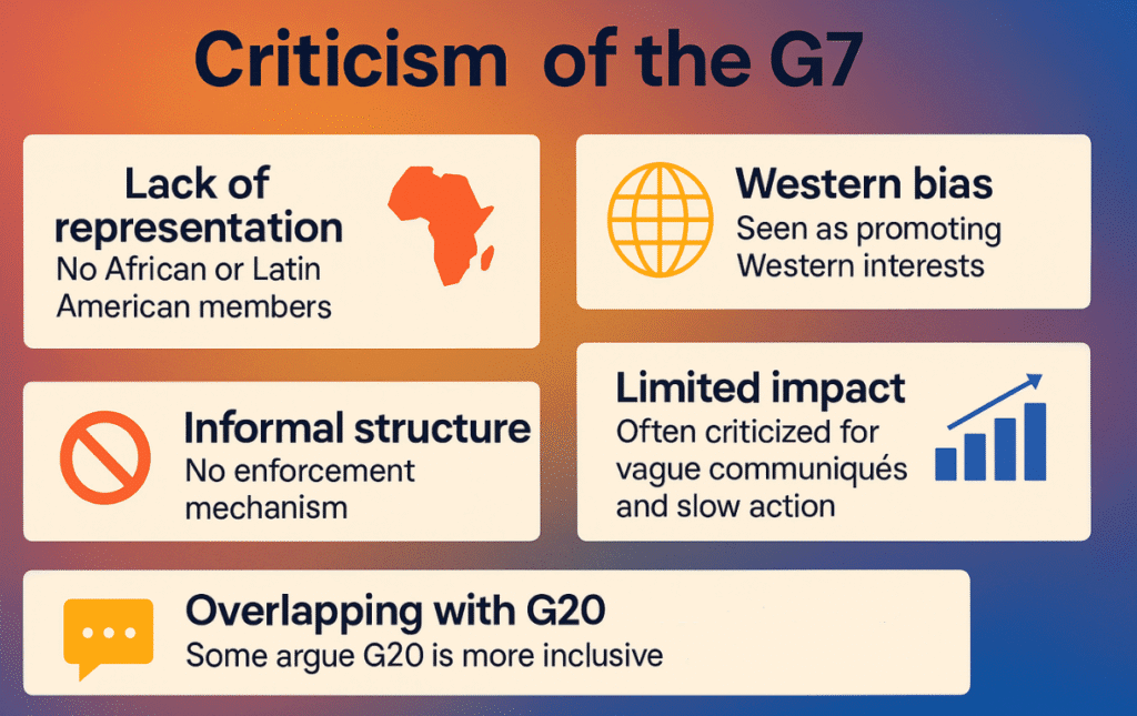 Criticism of the G7