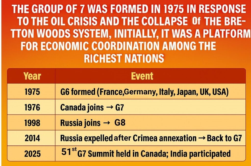 G7 formation