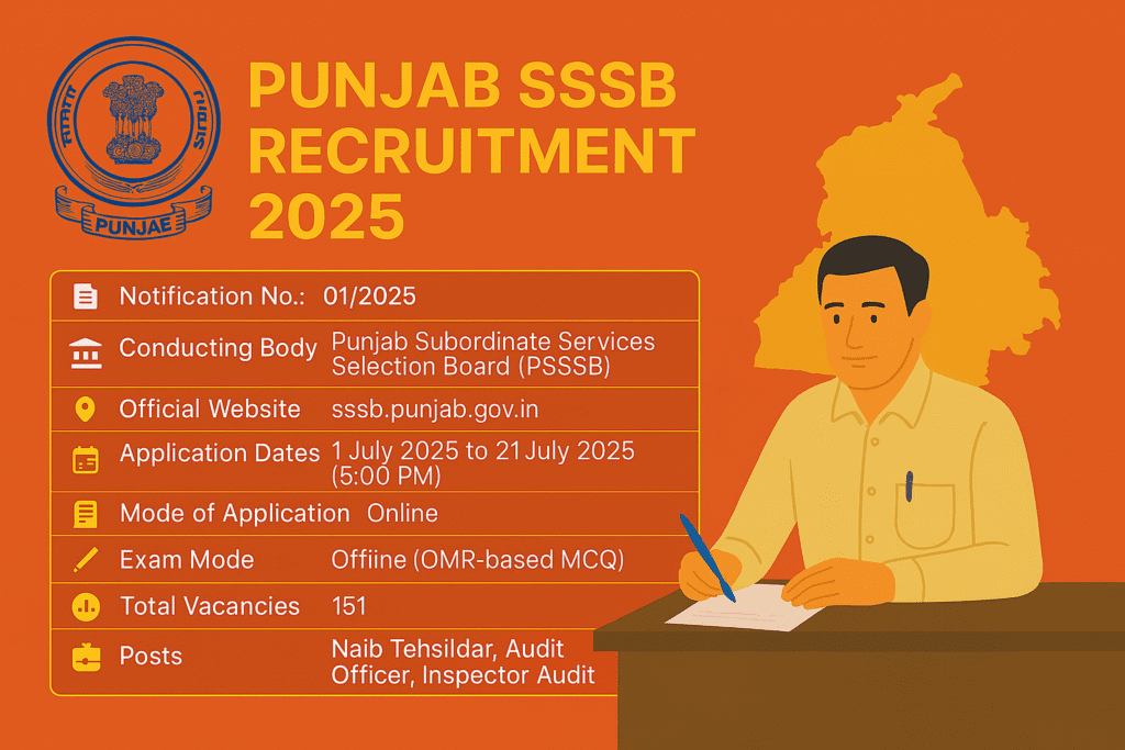 Overview of PSSSB Recruitment 2025