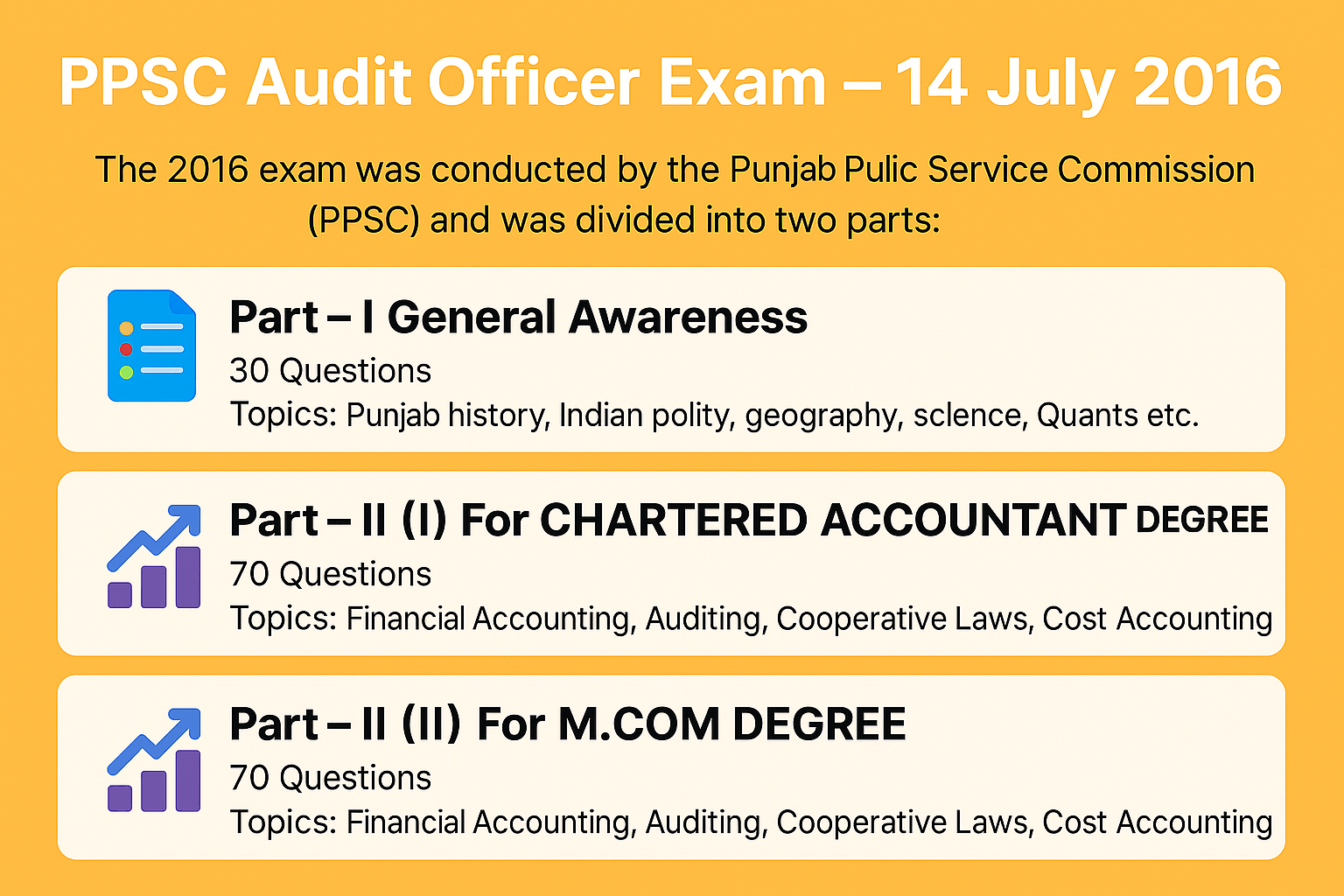 PPSC Audit Officer Exam – 14 July 2016