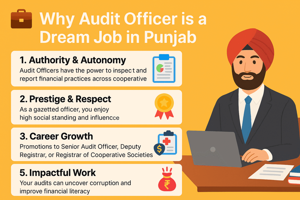 PSSSB Audit Officer paper