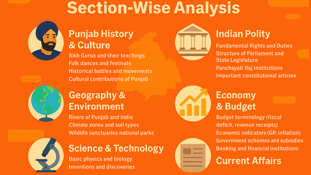 Section-Wise Analysis of PCS 13 February 2021