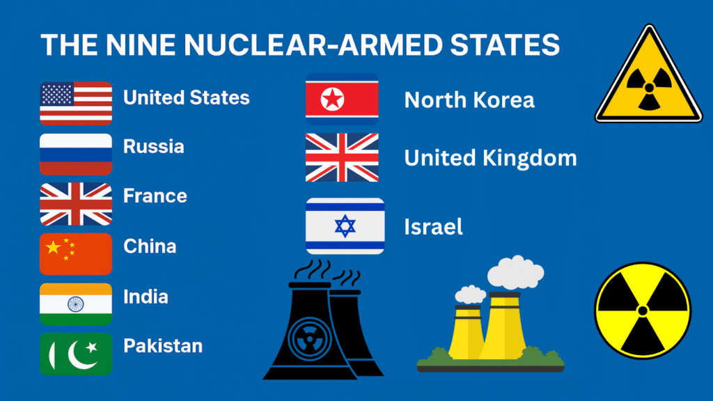The Nine Nuclear-Armed States
