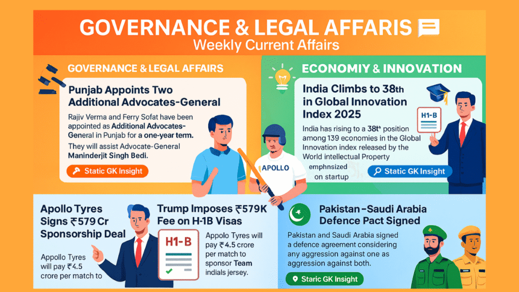 Governance & Legal Affairs of Weekly Current Affairs
