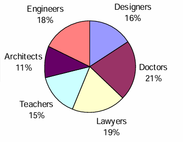 Excise and Taxation Inspector