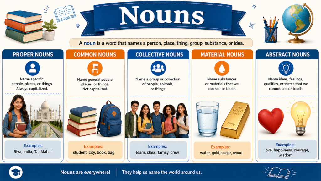 Noun