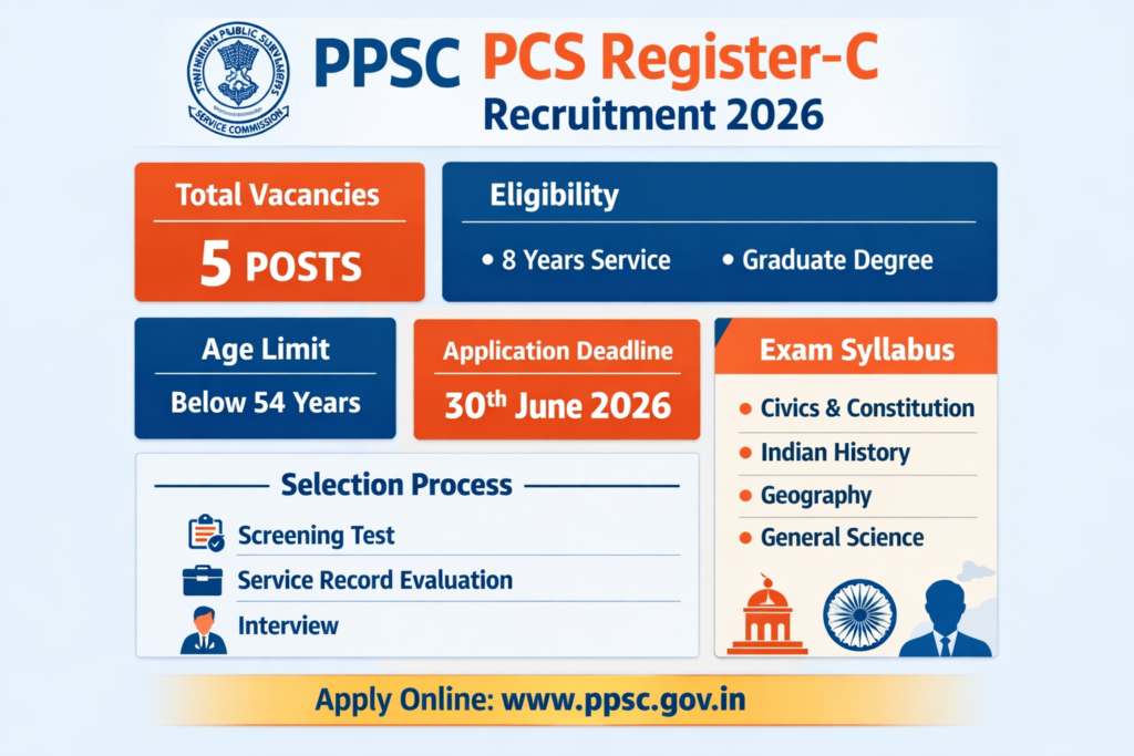 PPSC
