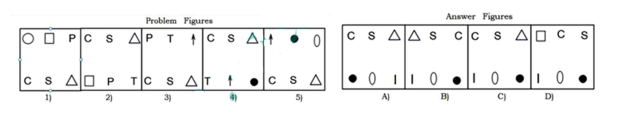 There are two sets of figures namely the Problem figures containing
 five figures 1, 2, 3, 4, 5 and the Answer figures (A), (B), (C), (D). You
 have to select one figure from the Answer figures which will continue
 the same series as given in the Problem figures. 
